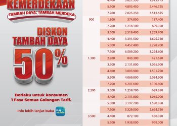 PLN Gebrak HUT Ke-80 RI: Tambah Daya Diskon 50%, Warga Auto Hemat